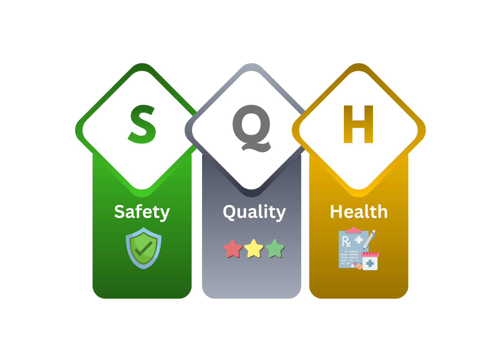 Safety, Quality, Health — SQH